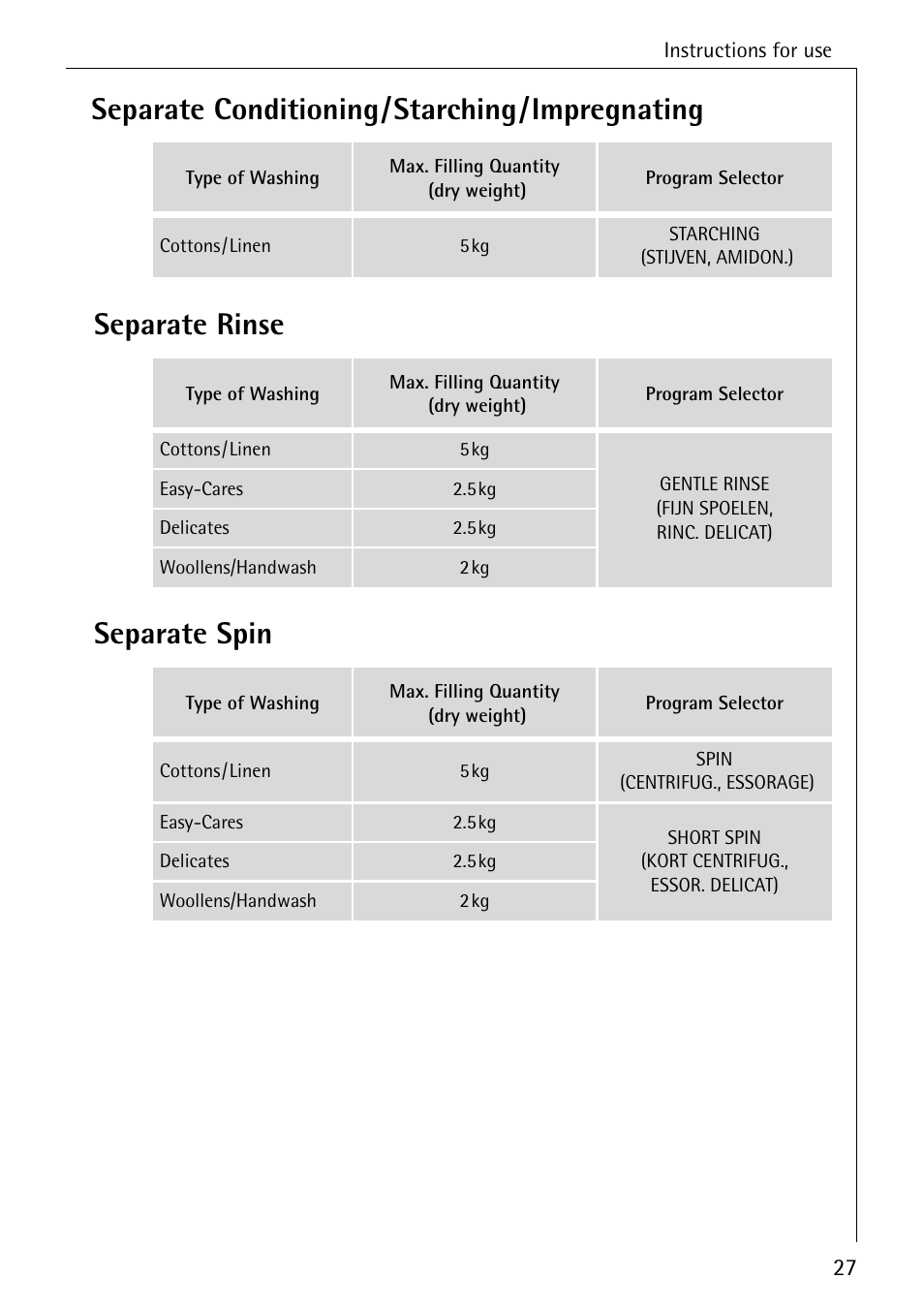 AEG LAVAMAT 72330 User Manual | Page 27 / 52