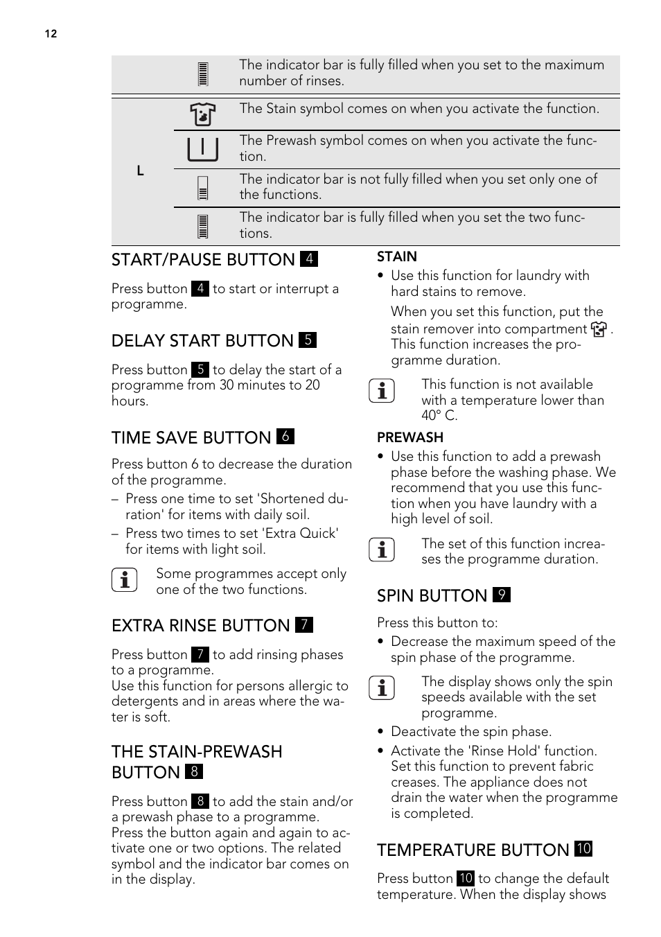 Start/pause button, Delay start button, Time save button | Extra rinse button, The stain-prewash button, Spin button, Temperature button | AEG L 87680 FL User Manual | Page 12 / 40