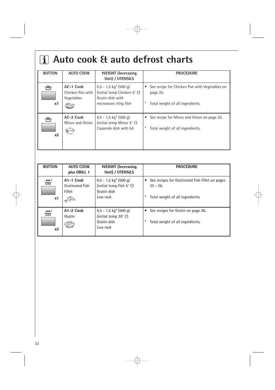Auto cook & auto defrost charts | AEG MCD2661E User Manual | Page 24 / 53