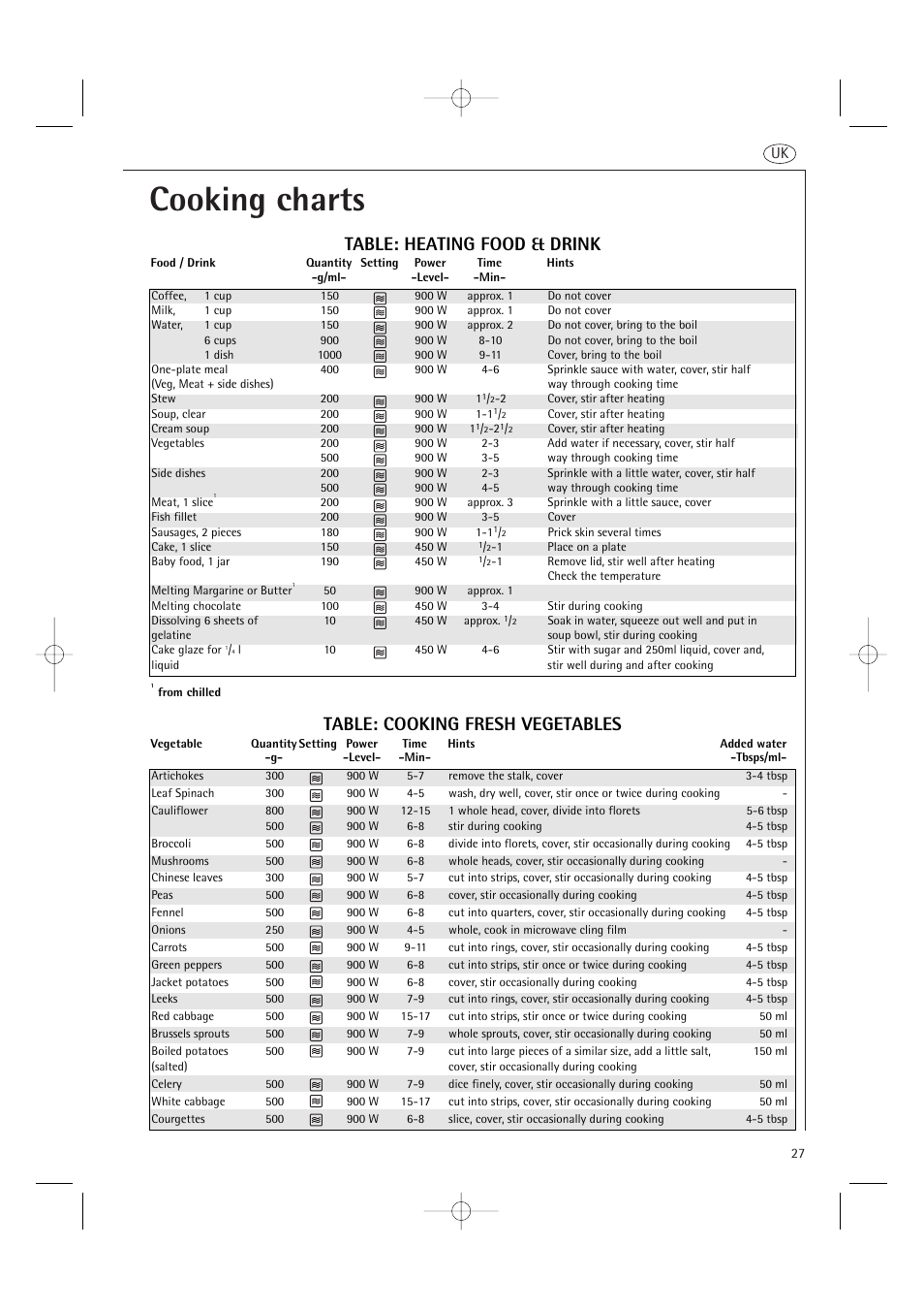 Cooking charts, Table: heating food & drink, Table: cooking fresh vegetables | AEG MCD2661E User Manual | Page 29 / 53