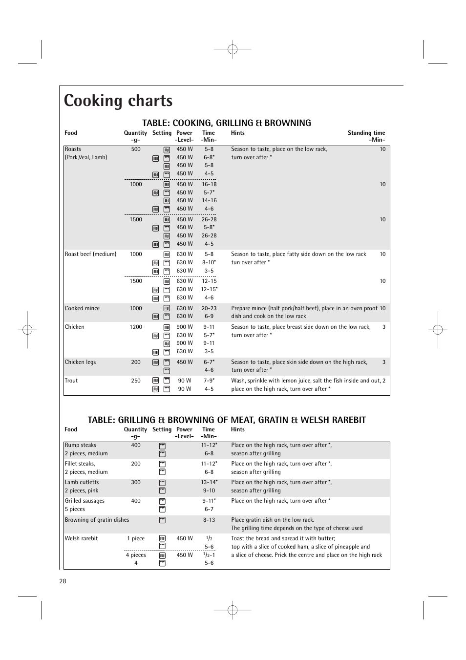 Cooking charts, Table: cooking, grilling & browning | AEG MCD2661E User Manual | Page 30 / 53