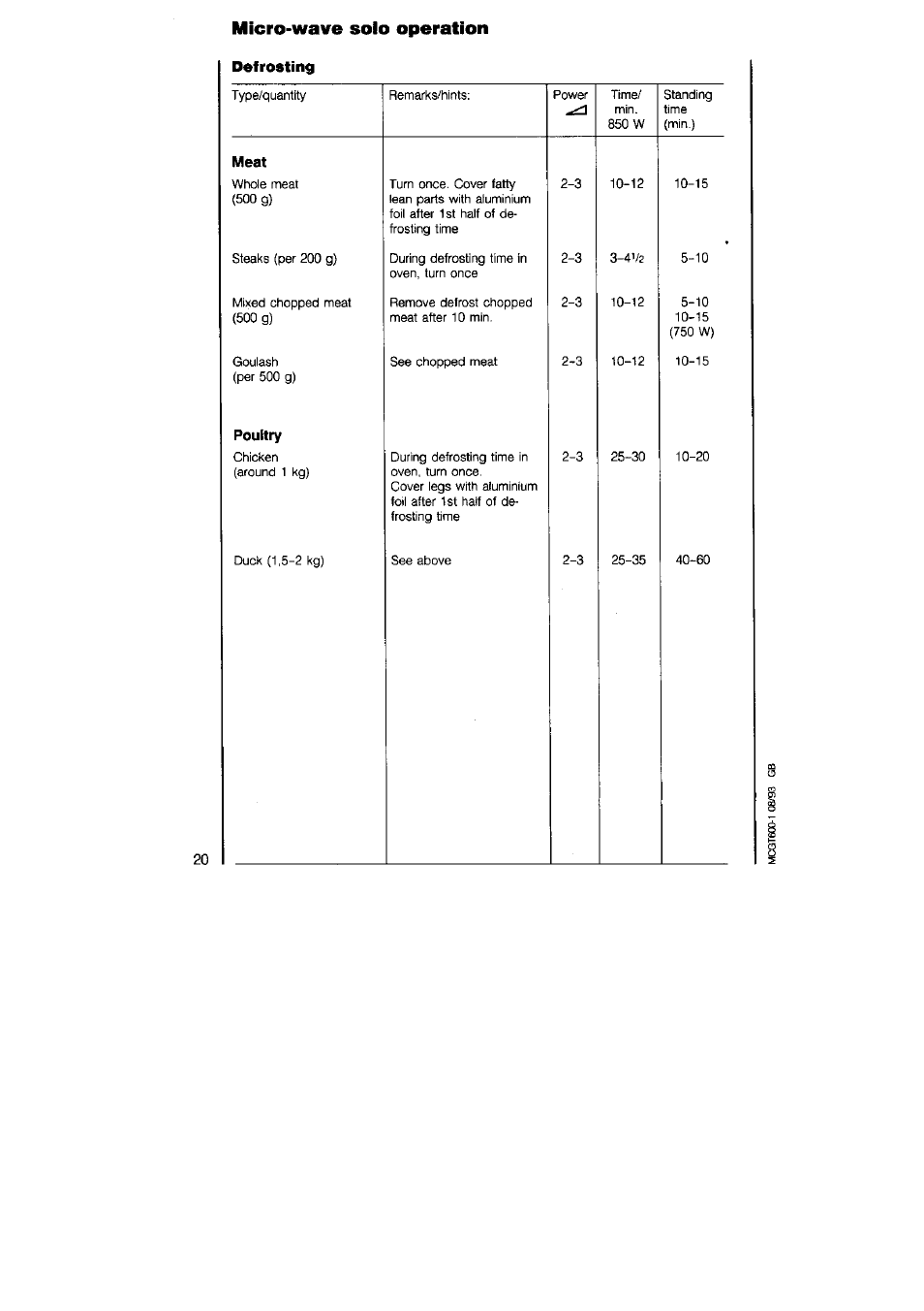 Micro-wave solo operation | AEG MICROMAT DUO 220 User Manual | Page 20 / 29