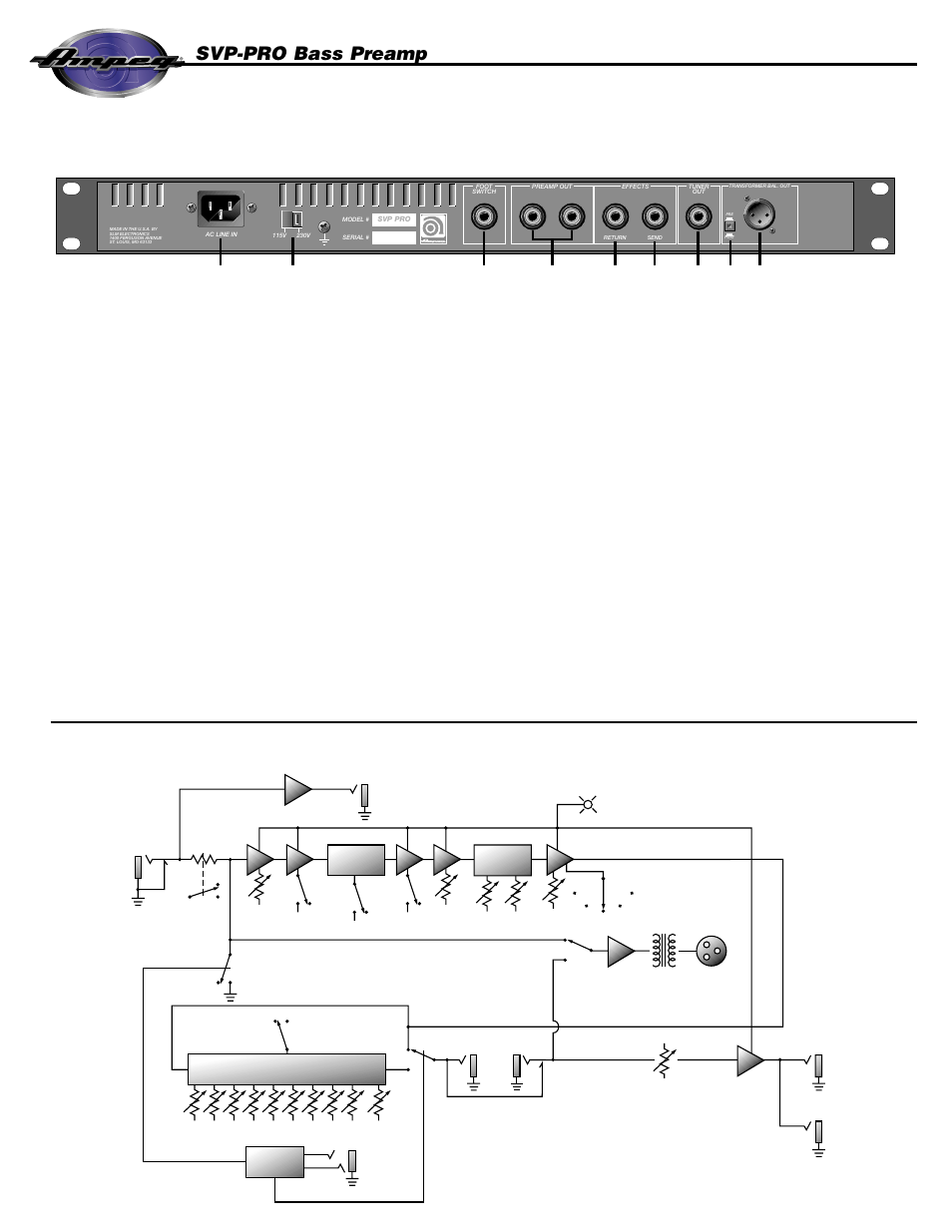 The rear panel, System block diagram, 5svp-pro bass preamp | Ampeg SVP-PRO User Manual | Page 5 / 8