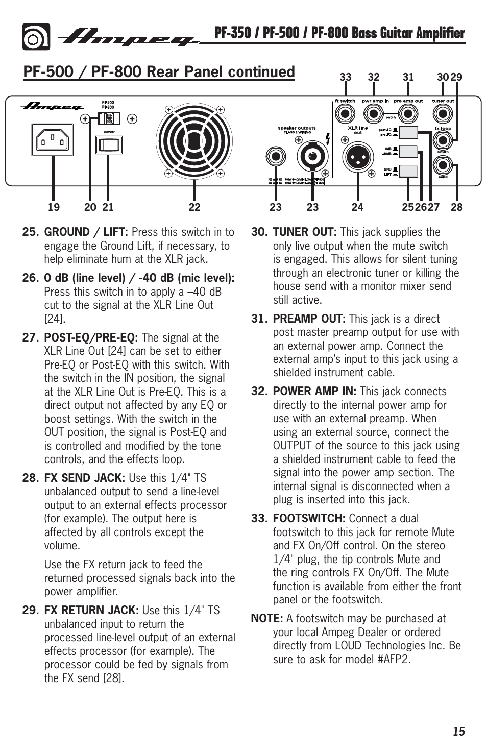 Ampeg PF-350 User Manual | Page 15 / 20