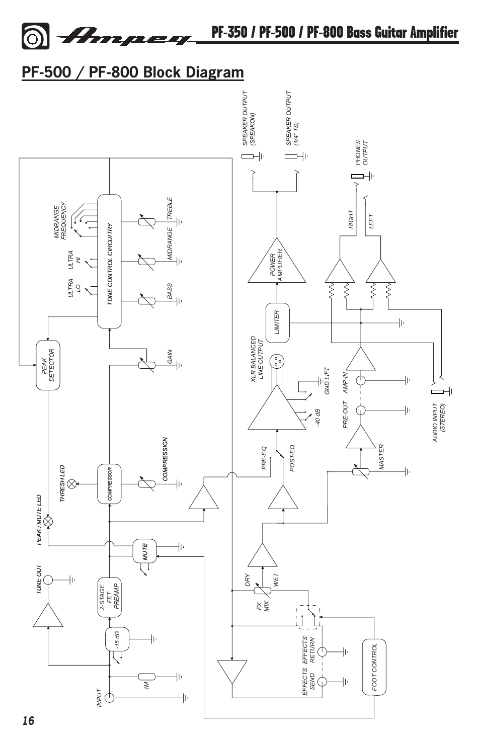 Ampeg PF-350 User Manual | Page 16 / 20