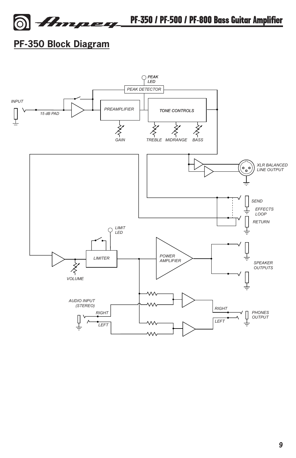 Pf-350 block diagram | Ampeg PF-350 User Manual | Page 9 / 20