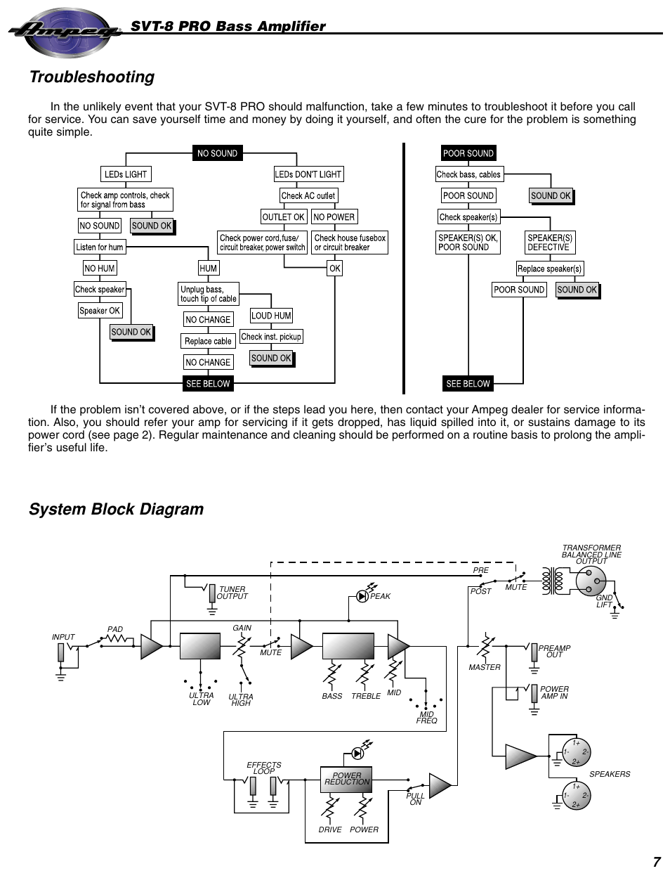 Troubleshooting, System block diagram, Svt-8 pro bass amplifier | Ampeg SVT-8 User Manual | Page 8 / 9