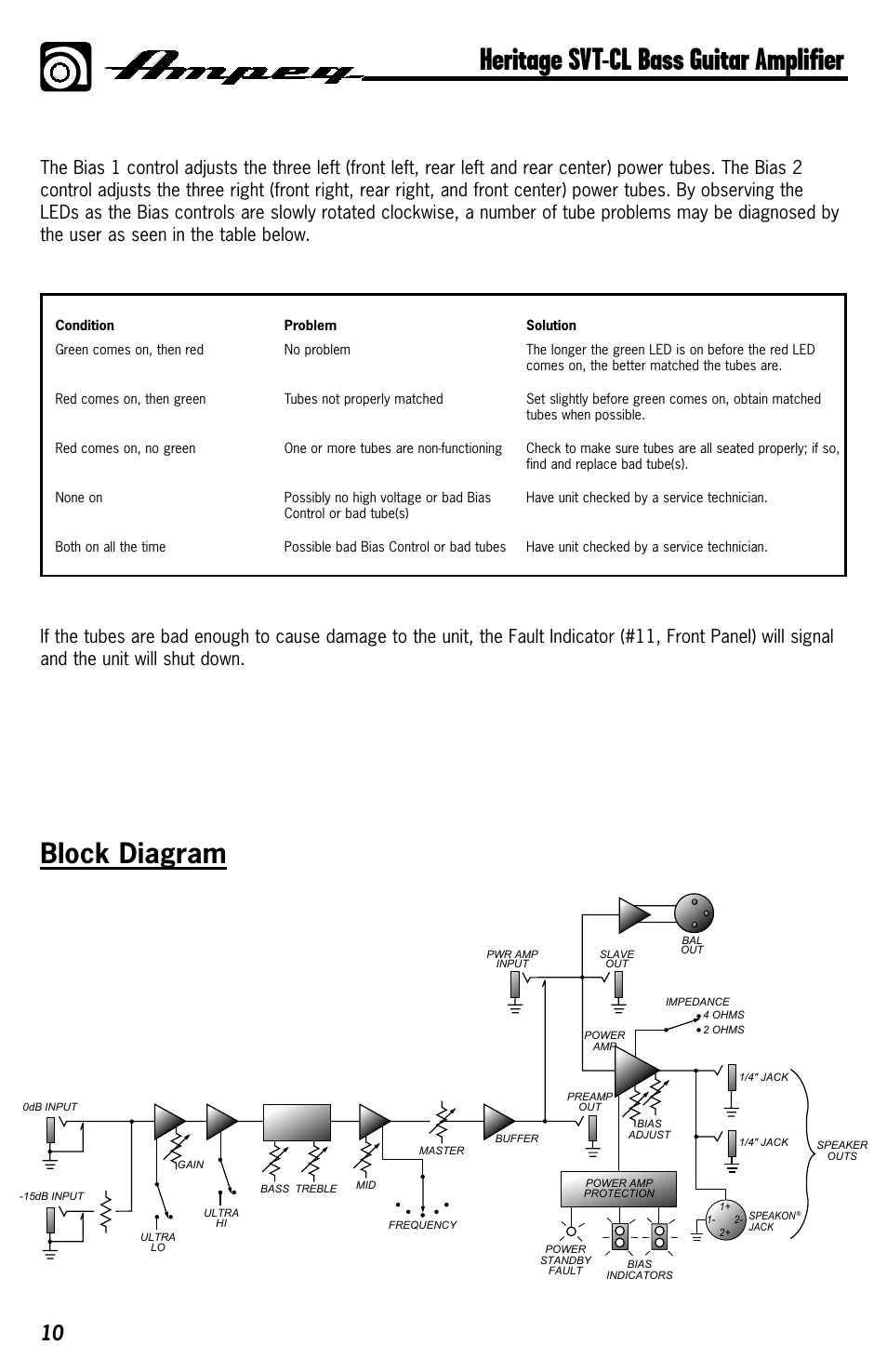 Heritage svt-cl bass guitar amplifier, Block diagram | Ampeg HERITAGE SVT-CL User Manual | Page 10 / 12