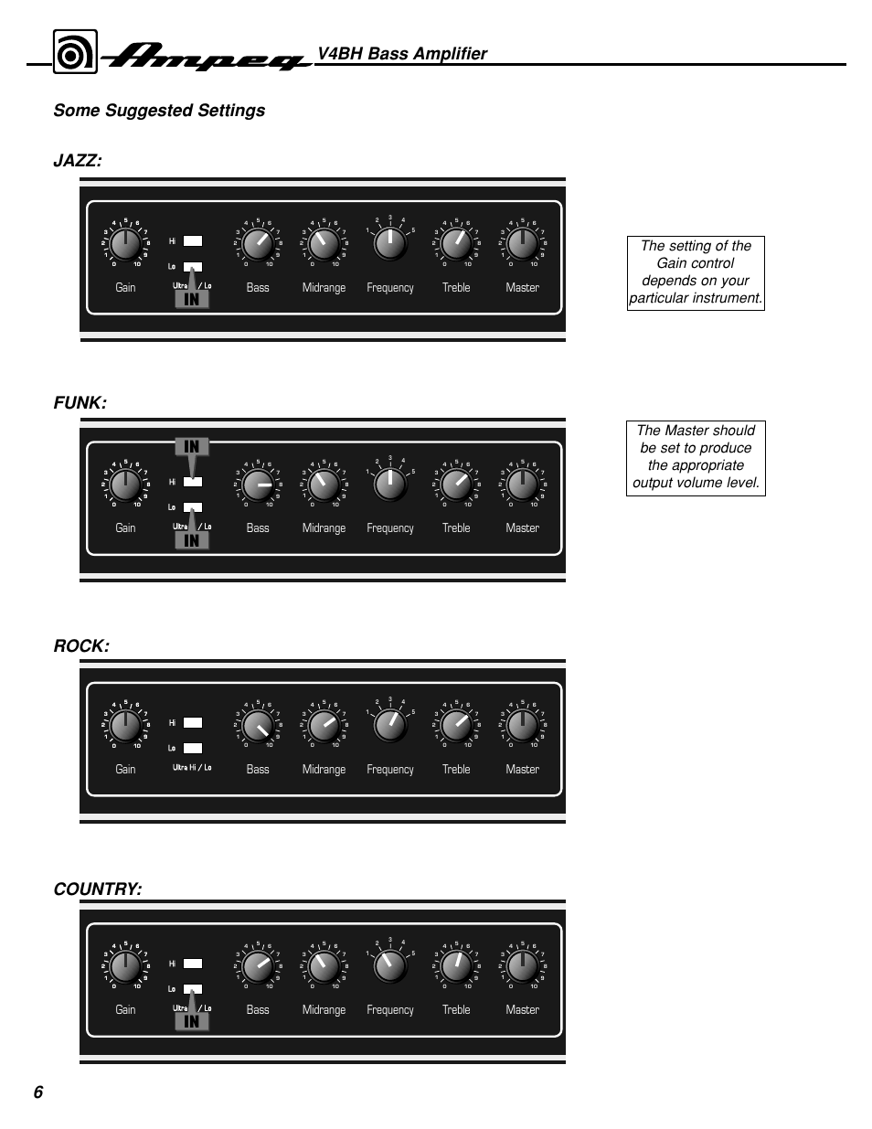 V4bh bass amplifier, Gain bass midrange frequency treble master | Ampeg V4BH User Manual | Page 6 / 8