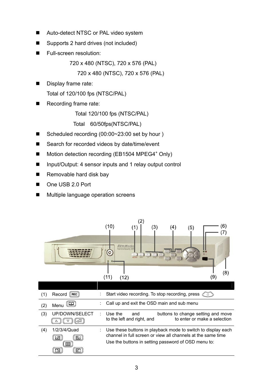 3 front & side panel, Front & side panel | AVerMedia Technologies EB1504 User Manual | Page 7 / 37