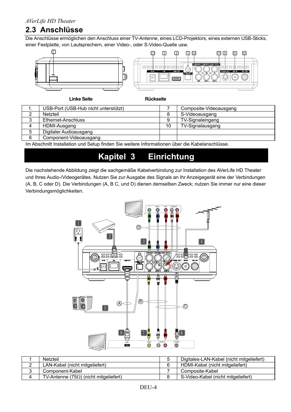 Anschlüsse, Kapitel 3, Einrichtung | Kapitel 3 einrichtung, 3 anschlüsse, Averlife hd theater deu-4 | AVerMedia Technologies AVerLife HD Theater A211 User Manual | Page 22 / 96