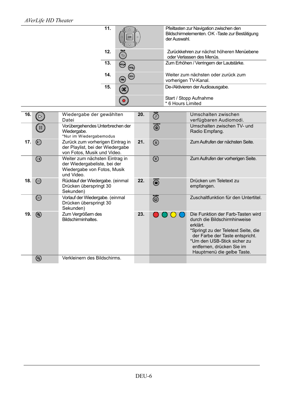 Averlife hd theater deu-6 | AVerMedia Technologies AVerLife HD Theater A211 User Manual | Page 24 / 96
