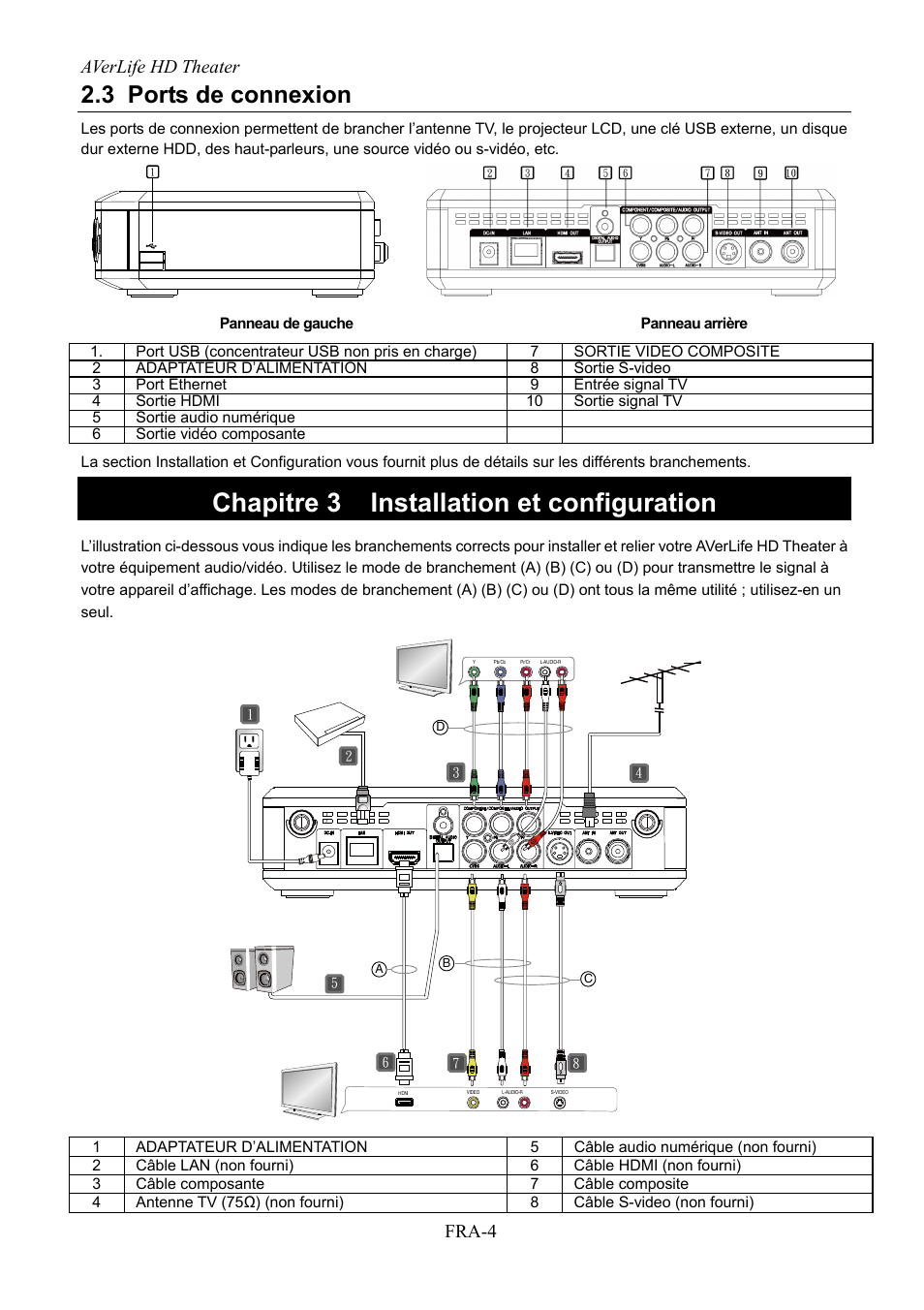 Ports de connexion, Chapitre 3, Installation et configuration | Chapitre 3 installation et configuration, 3 ports de connexion, Averlife hd theater fra-4 | AVerMedia Technologies AVerLife HD Theater A211 User Manual | Page 34 / 96