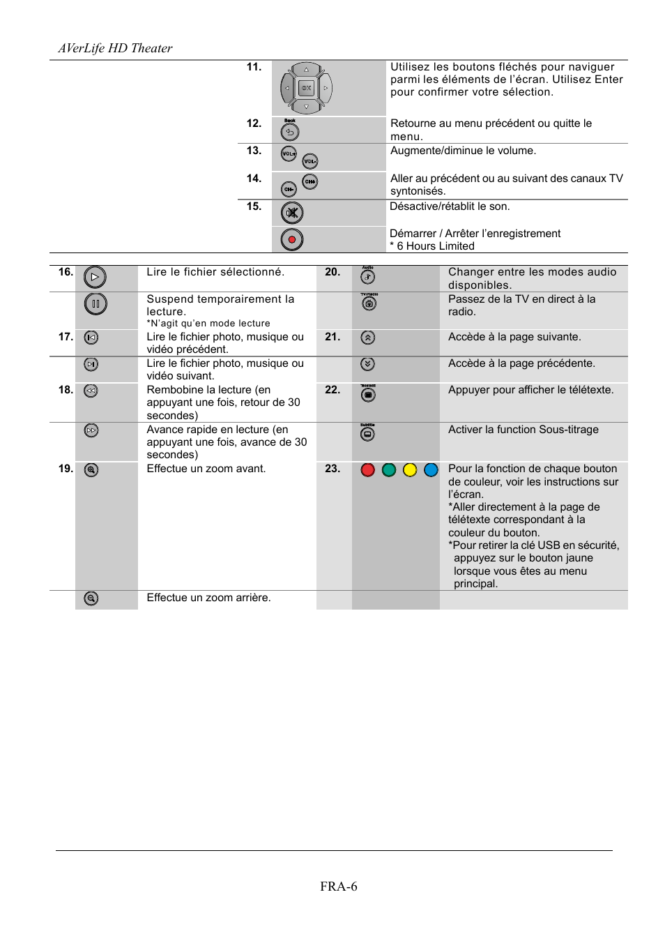 Averlife hd theater fra-6 | AVerMedia Technologies AVerLife HD Theater A211 User Manual | Page 36 / 96