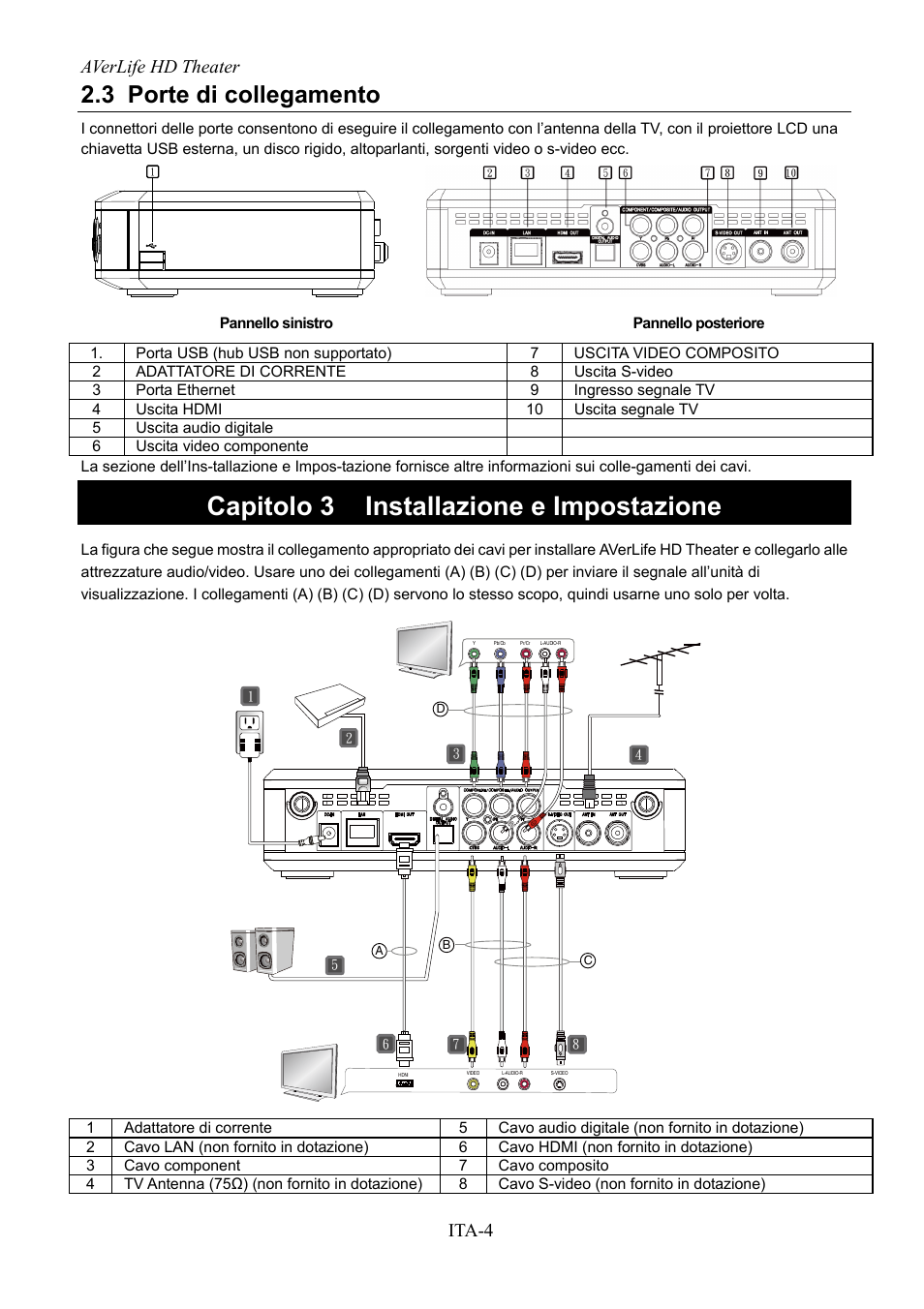 Capitolo 3 installazione e impostazione, 3 porte di collegamento, Averlife hd theater ita-4 | AVerMedia Technologies AVerLife HD Theater A211 User Manual | Page 46 / 96