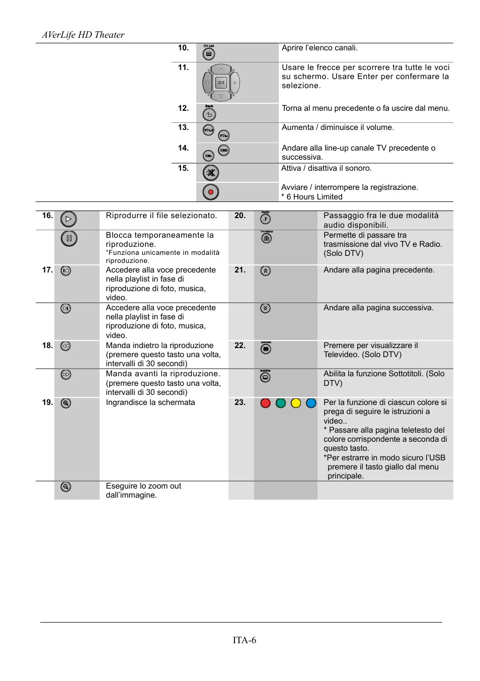 Averlife hd theater ita-6 | AVerMedia Technologies AVerLife HD Theater A211 User Manual | Page 48 / 96