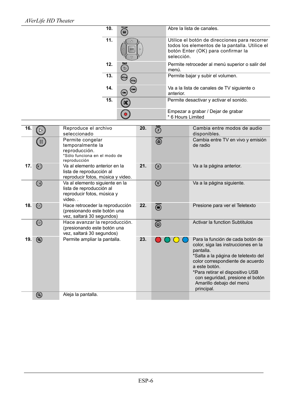 Averlife hd theater esp-6 | AVerMedia Technologies AVerLife HD Theater A211 User Manual | Page 60 / 96