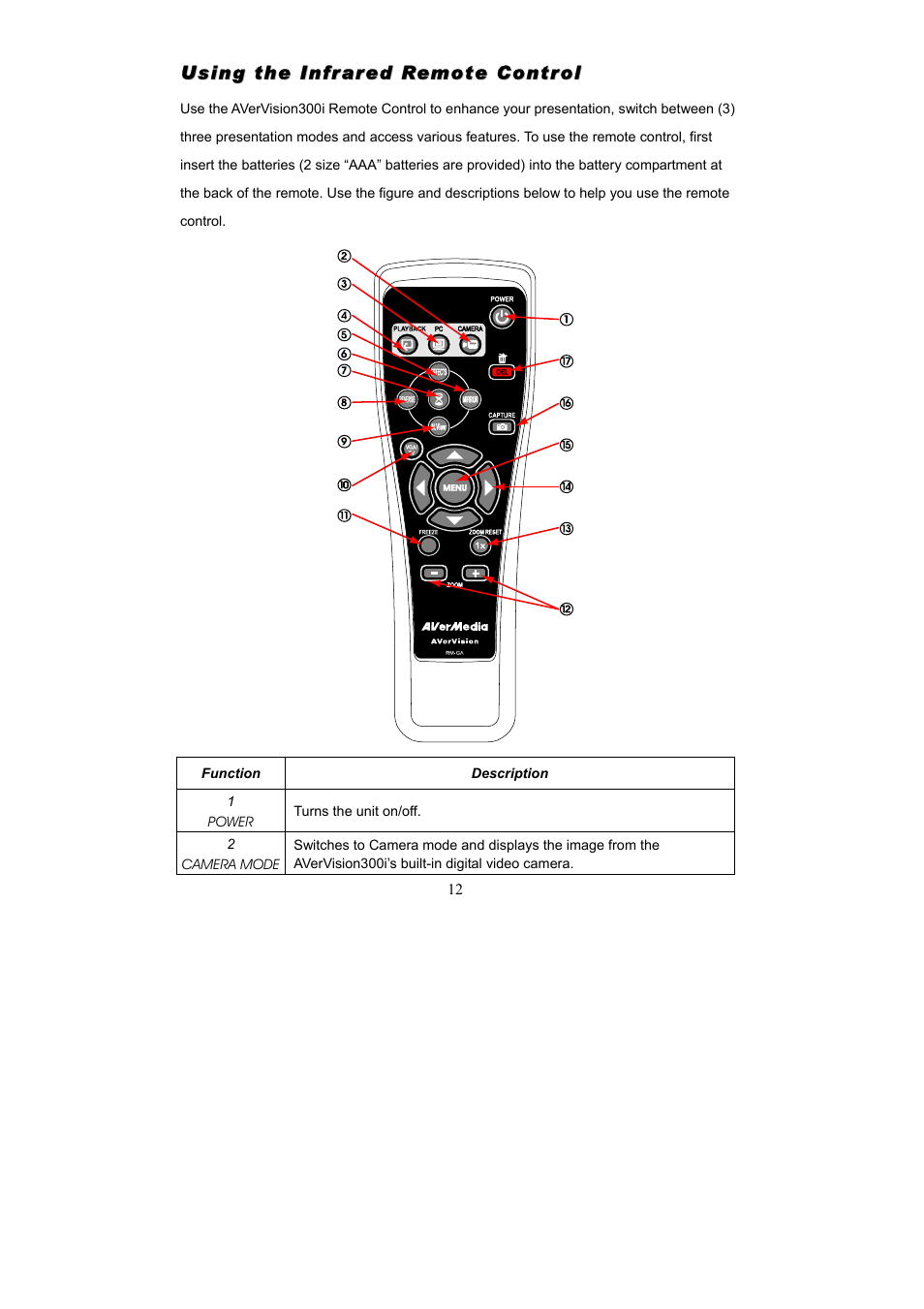 AVerMedia Technologies AVerVision300i User Manual | Page 18 / 38