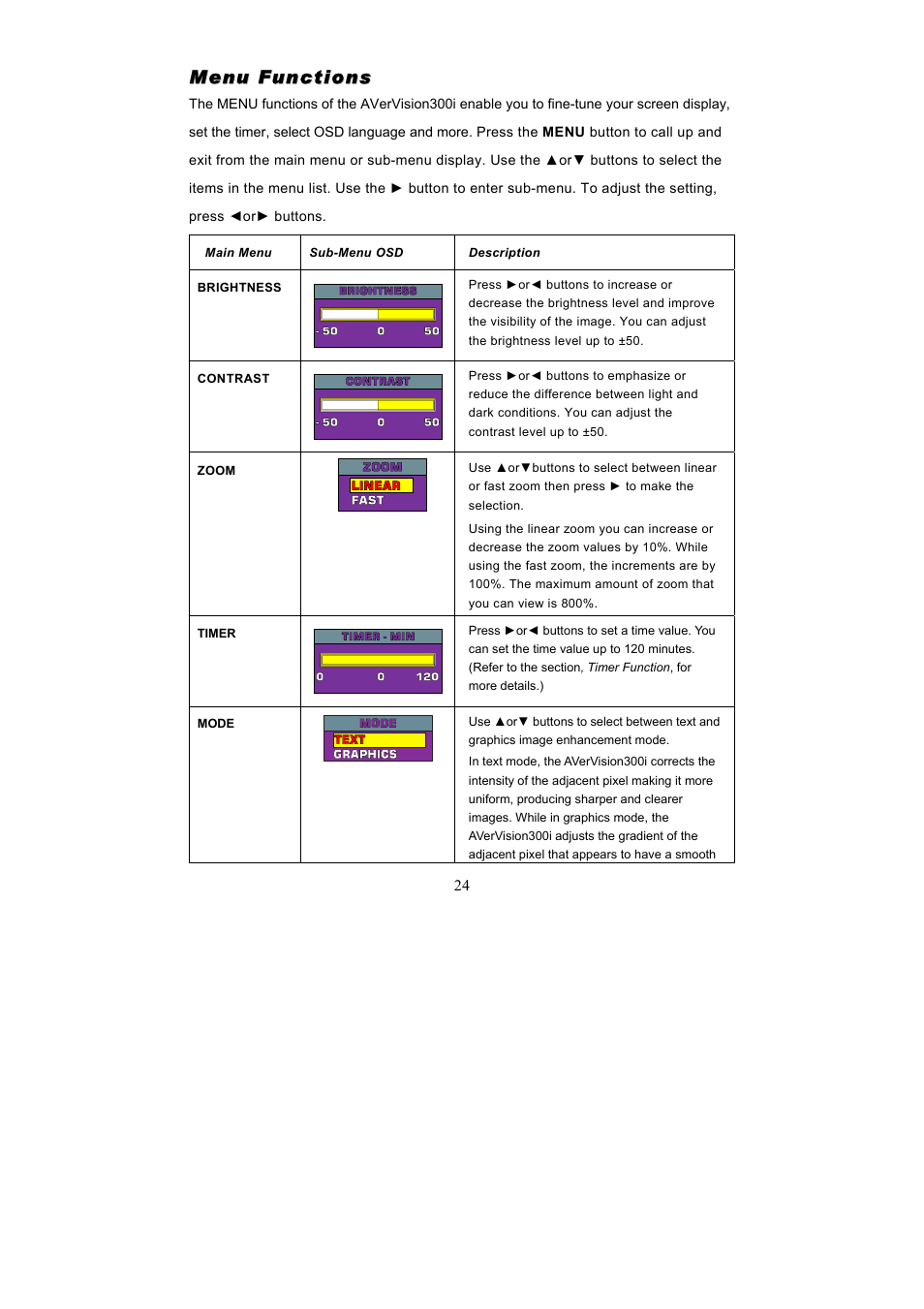 AVerMedia Technologies AVerVision300i User Manual | Page 30 / 38