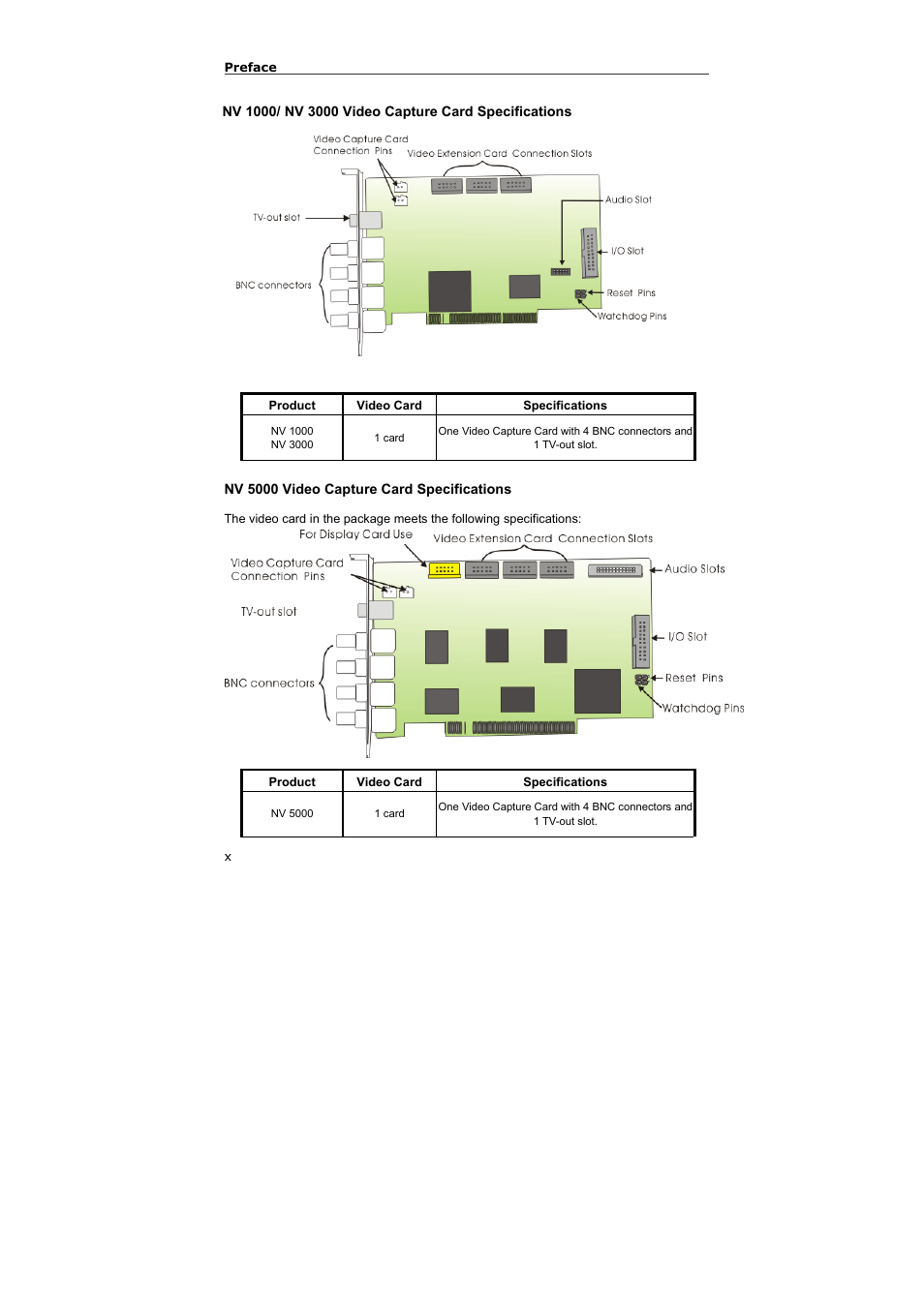 AVerMedia Technologies NV 5000 User Manual | Page 10 / 169