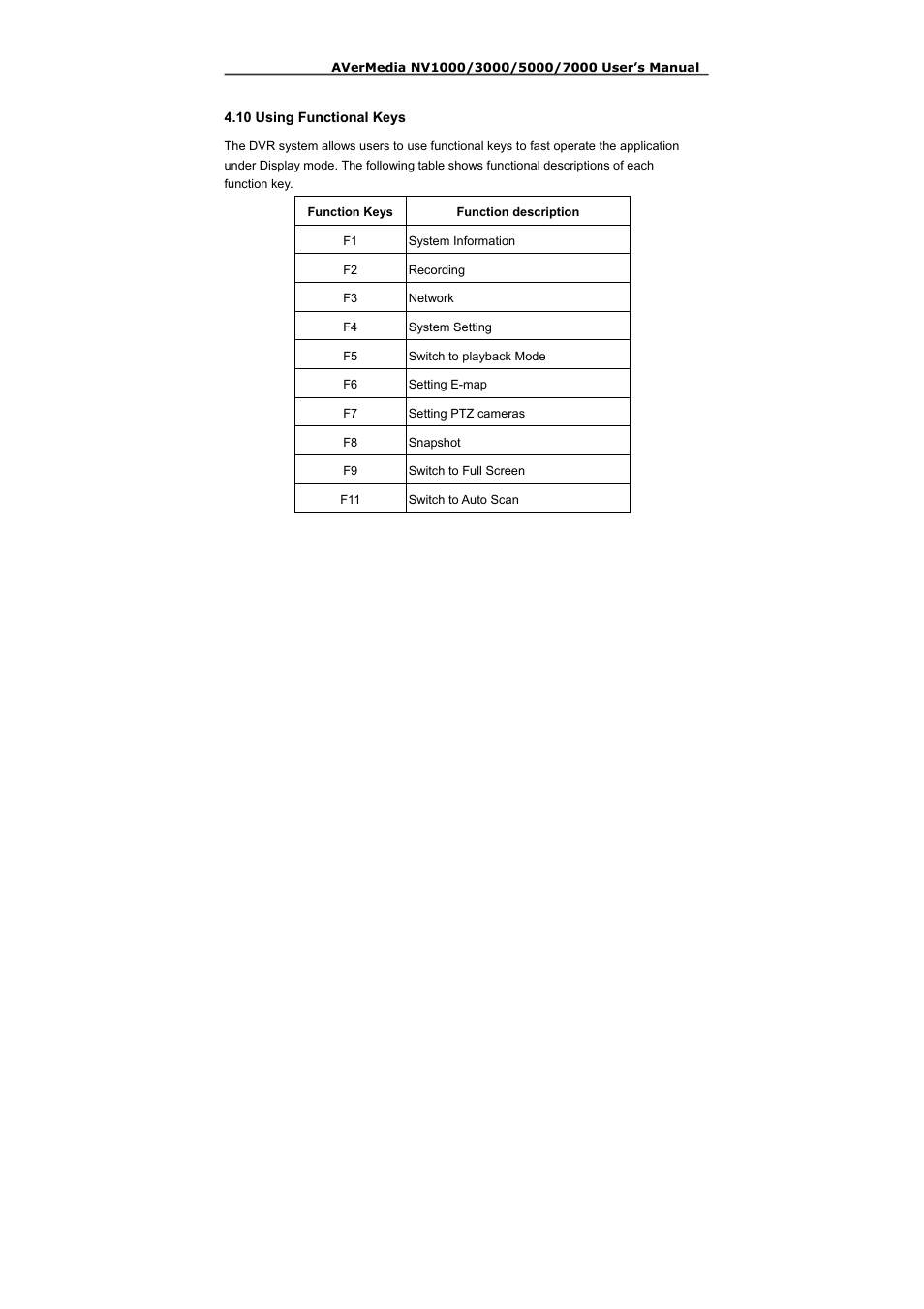 9 using network server | AVerMedia Technologies NV 5000 User Manual | Page 136 / 169