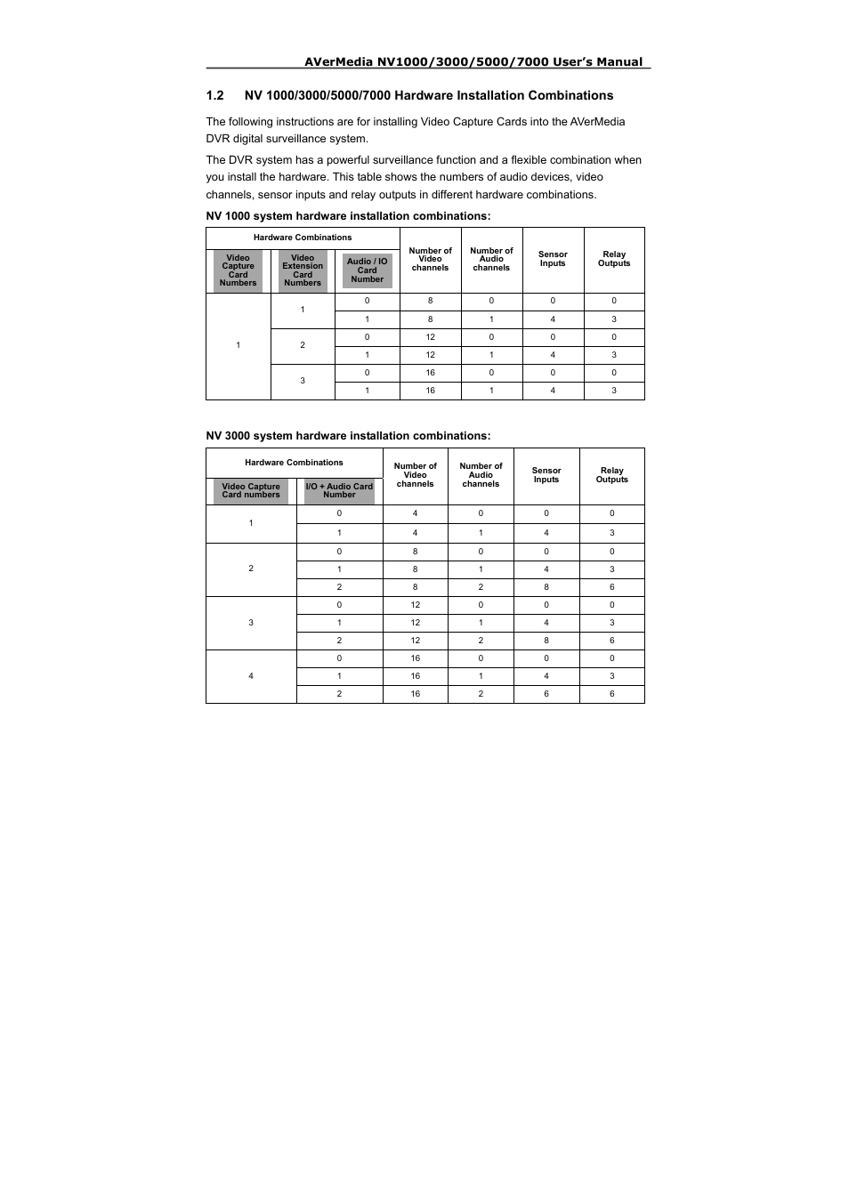 3 nv 1000 dvr hardware installation | AVerMedia Technologies NV 5000 User Manual | Page 17 / 169