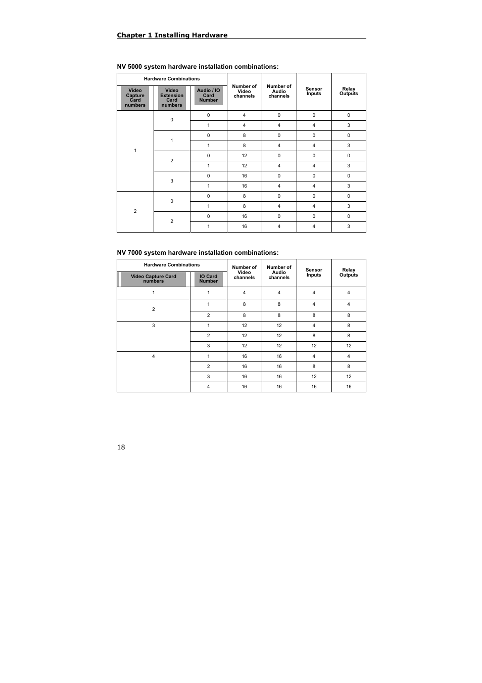 AVerMedia Technologies NV 5000 User Manual | Page 18 / 169