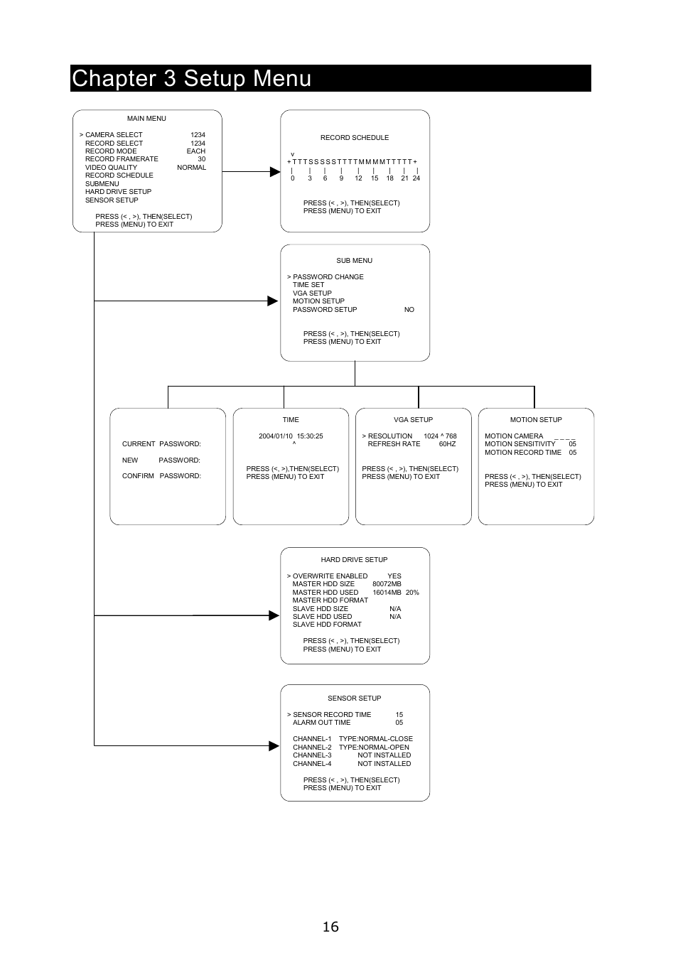 Chapter 3 setup menu | AVerMedia Technologies EB1004 User Manual | Page 19 / 40