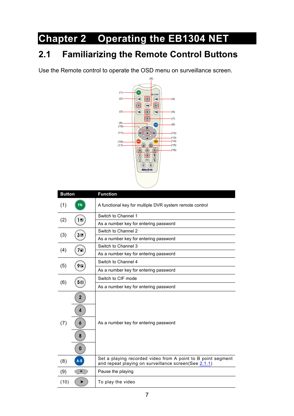 1 familiarizing the remote control buttons | AVerMedia Technologies EB1304 NET User Manual | Page 13 / 56