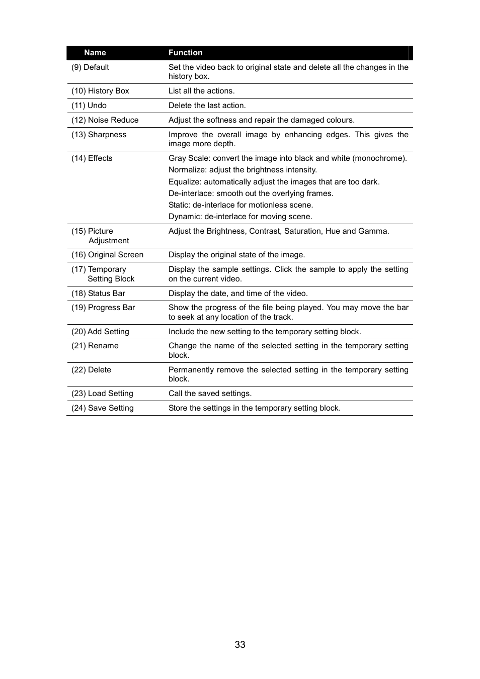 AVerMedia Technologies EB1304 NET User Manual | Page 39 / 56