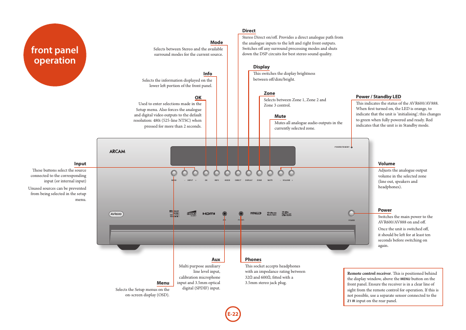 Front panel operation | Arcam AVR Surround Amplifer AV888 User Manual | Page 24 / 68