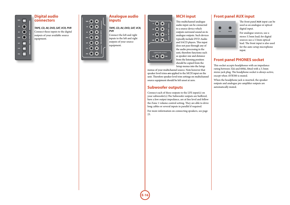 Digital audio connectors, Mch input, Subwoofer outputs | Analogue audio inputs, Front panel phones socket, Front panel aux input | Arcam surround	amplifier/AVprocessor AVR500	/	AVR600	/	AV888 User Manual | Page 18 / 74