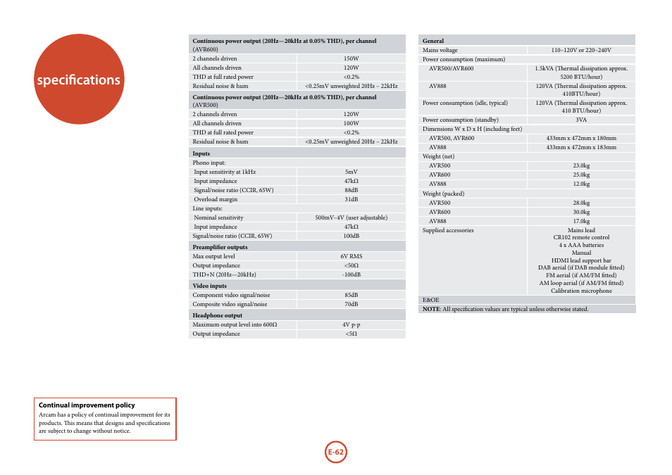 Specifications | Arcam surround	amplifier/AVprocessor AVR500	/	AVR600	/	AV888 User Manual | Page 64 / 74