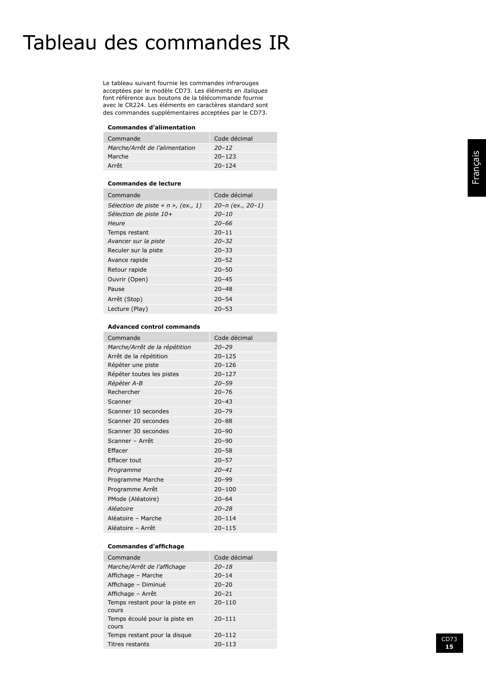 Tableau des commandes ir, Fr an ça is | Arcam CD73 User Manual | Page 15 / 36