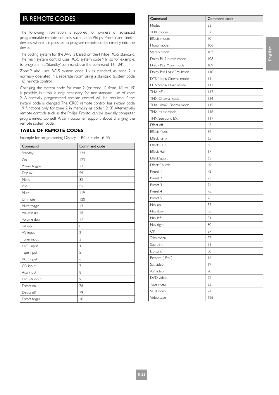 Ir remote codes, Table of remote codes | Arcam AV8 PReamp Processor E-2 User Manual | Page 33 / 42