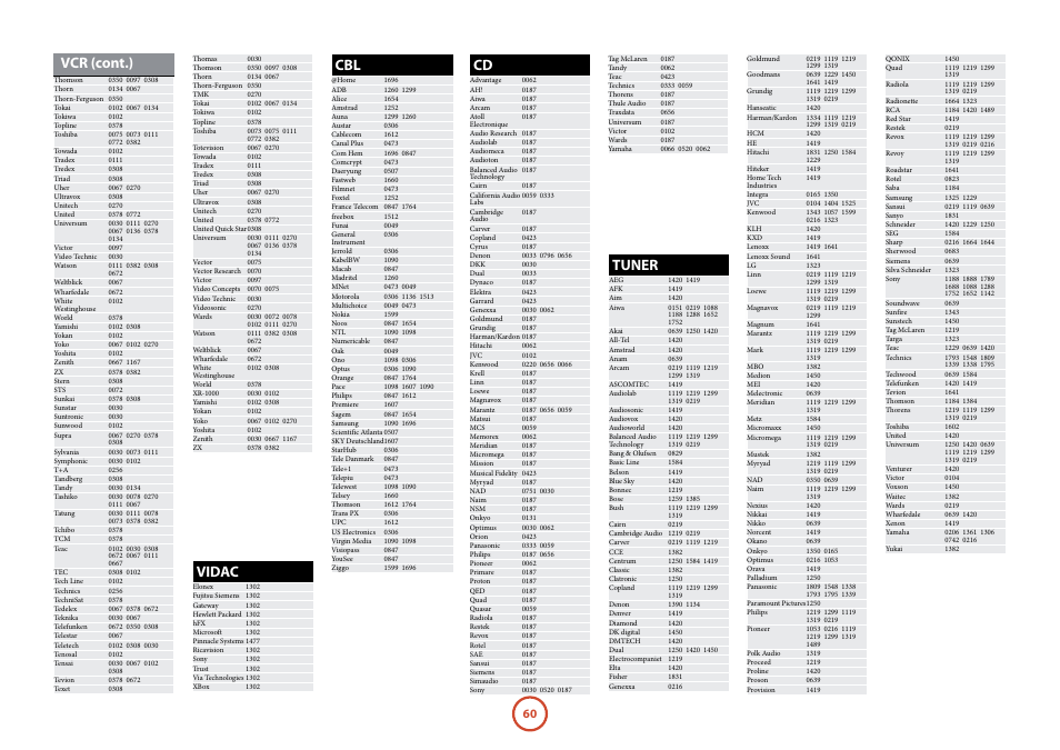 Tuner, Vidac, Vcr (cont.) | Arcam AVR	surround	amplifier AVR400 User Manual | Page 63 / 68