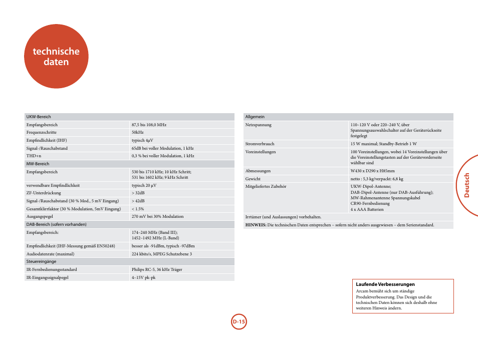 Technische daten, Deutsch | Arcam Manuel Tuner radio T32 User Manual | Page 53 / 72