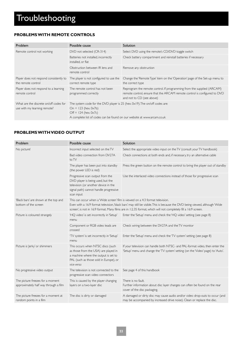 Troubleshooting | Arcam DV27A User Manual | Page 22 / 100