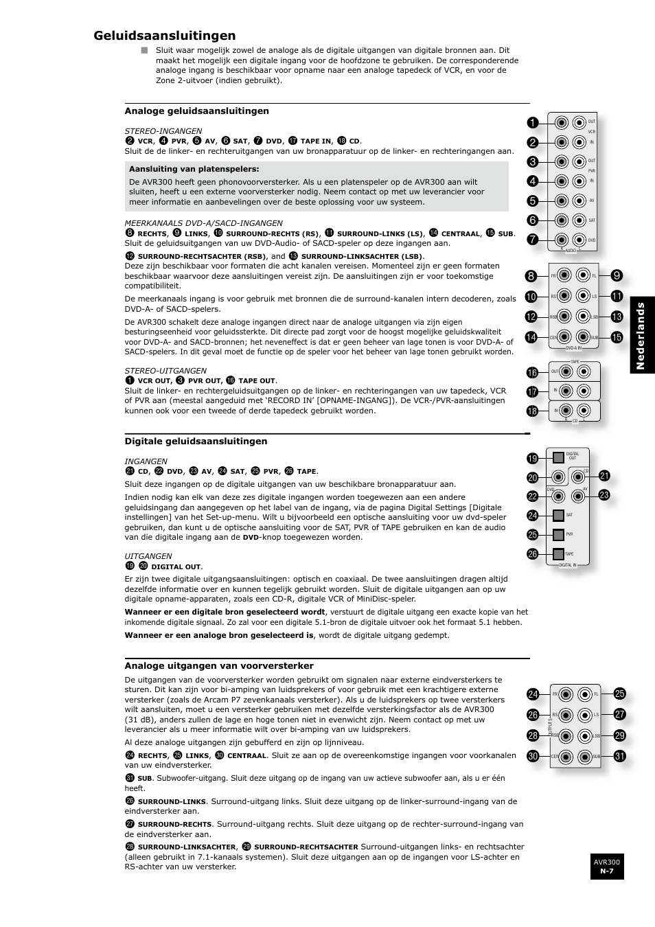 Geluidsaansluitingen | Arcam surround sound receiver AVR300 User Manual | Page 129 / 160