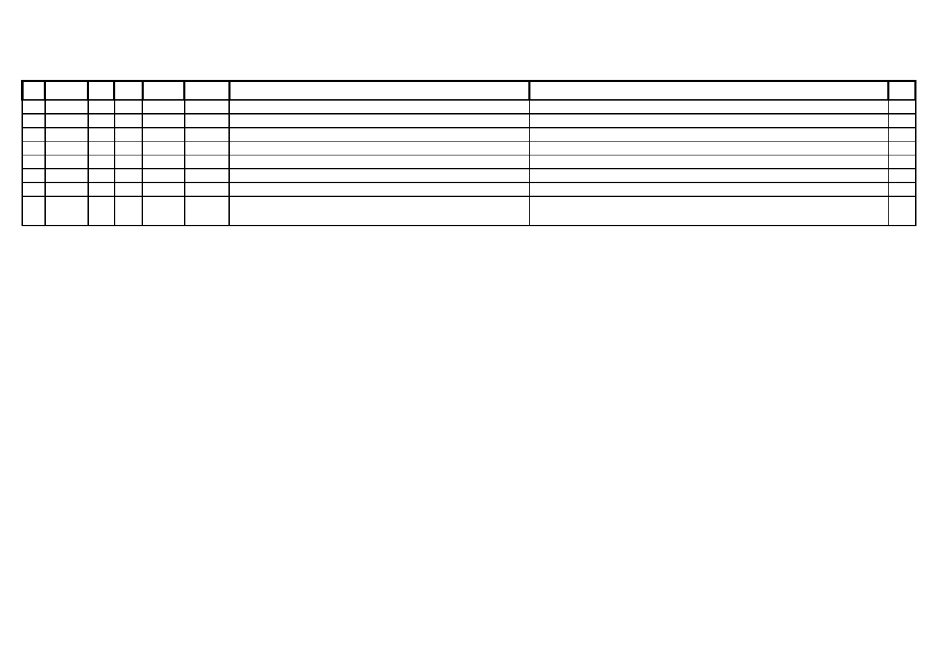Av8 general assembly parts list | Arcam Preamp Processor AV8 User Manual | Page 145 / 147