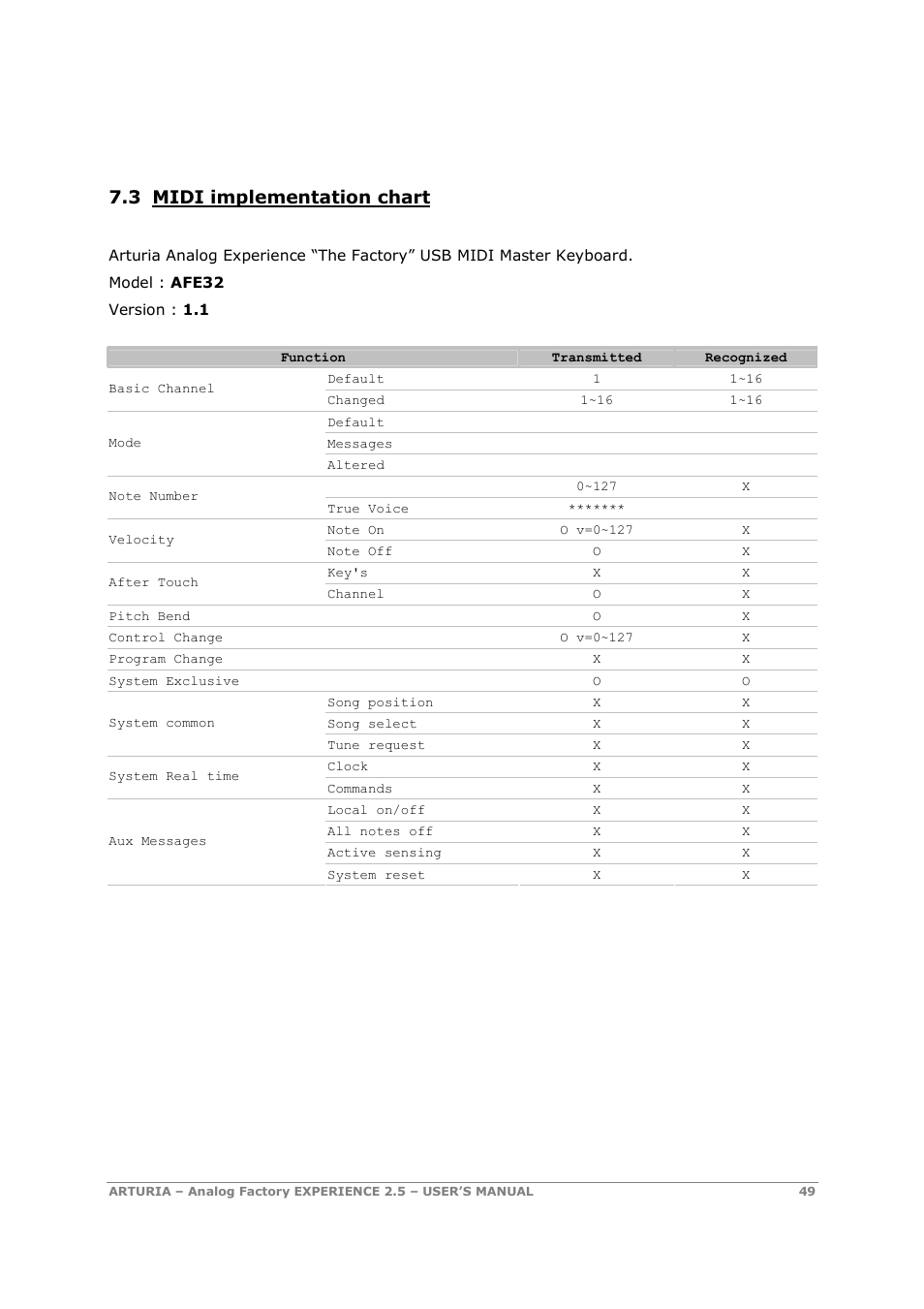 3 midi implementation chart | Arturia 2.5 User Manual | Page 49 / 60
