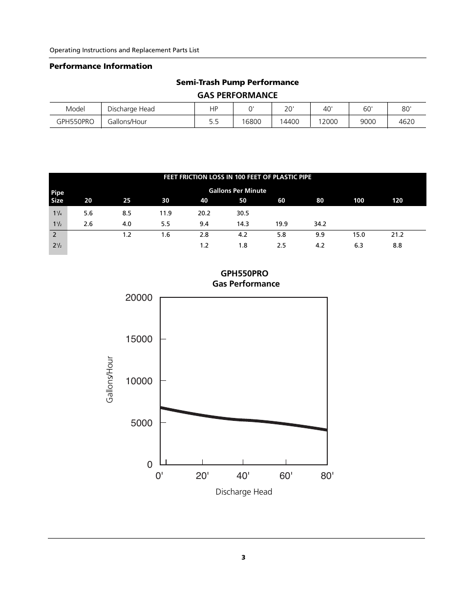 AquaPRO GPH550PRO User Manual | Page 3 / 12