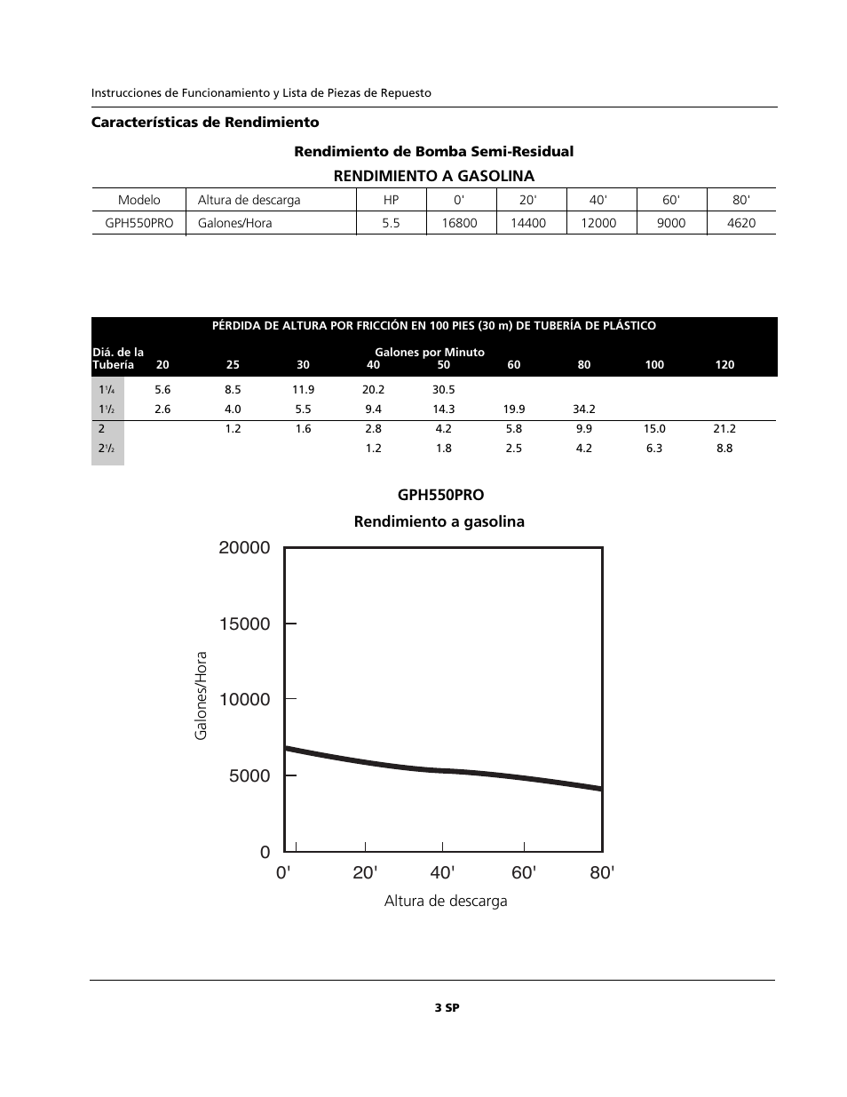 AquaPRO GPH550PRO User Manual | Page 9 / 12