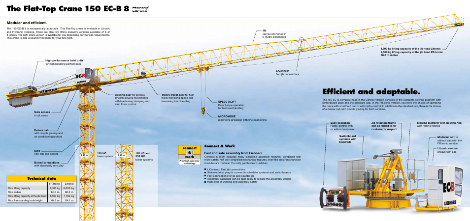 Efficient and adaptable, The flat-top crane 150 ec-b 8, Technical data | Modular and efficient, Connect & work | Liebherr 150 EC-B 6 Litronic User Manual | Page 3 / 4