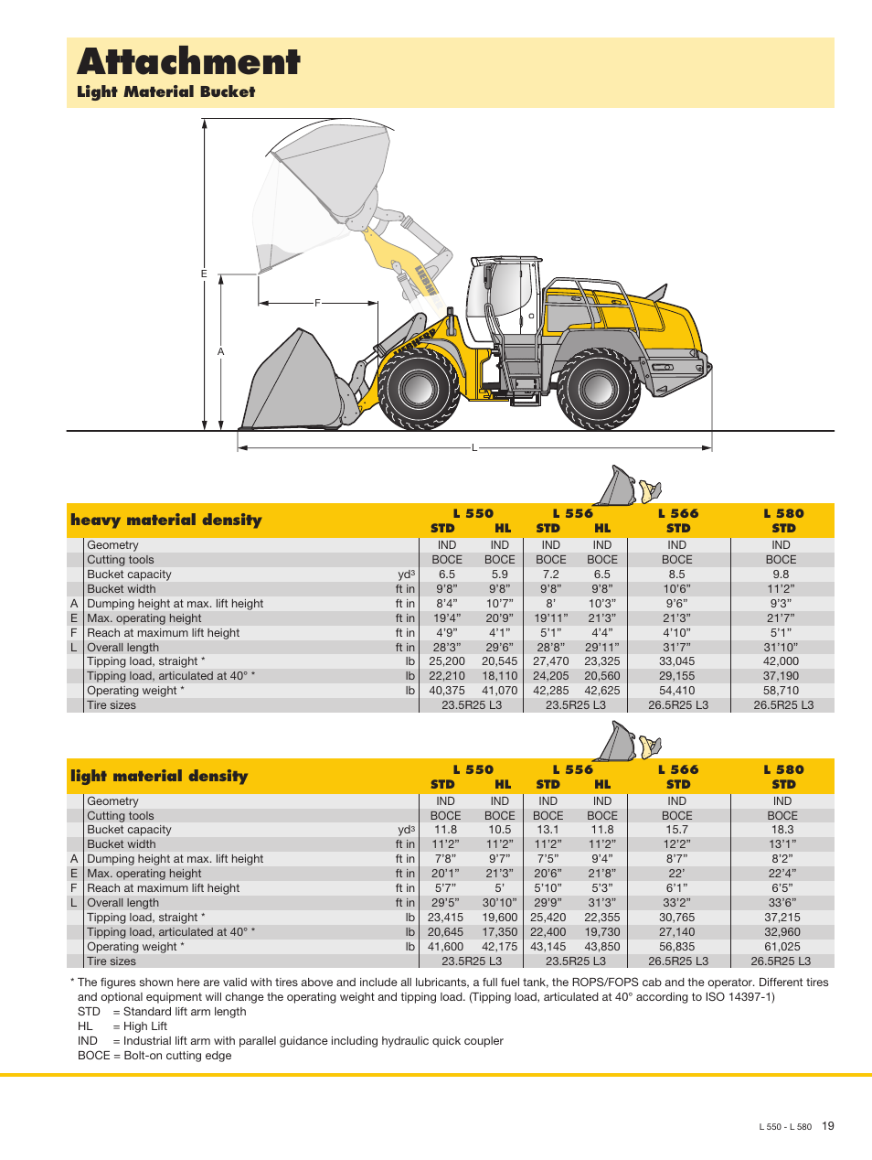 Attachment, Light material bucket, Heavy material density | Light material density | Liebherr L 566 User Manual | Page 19 / 28