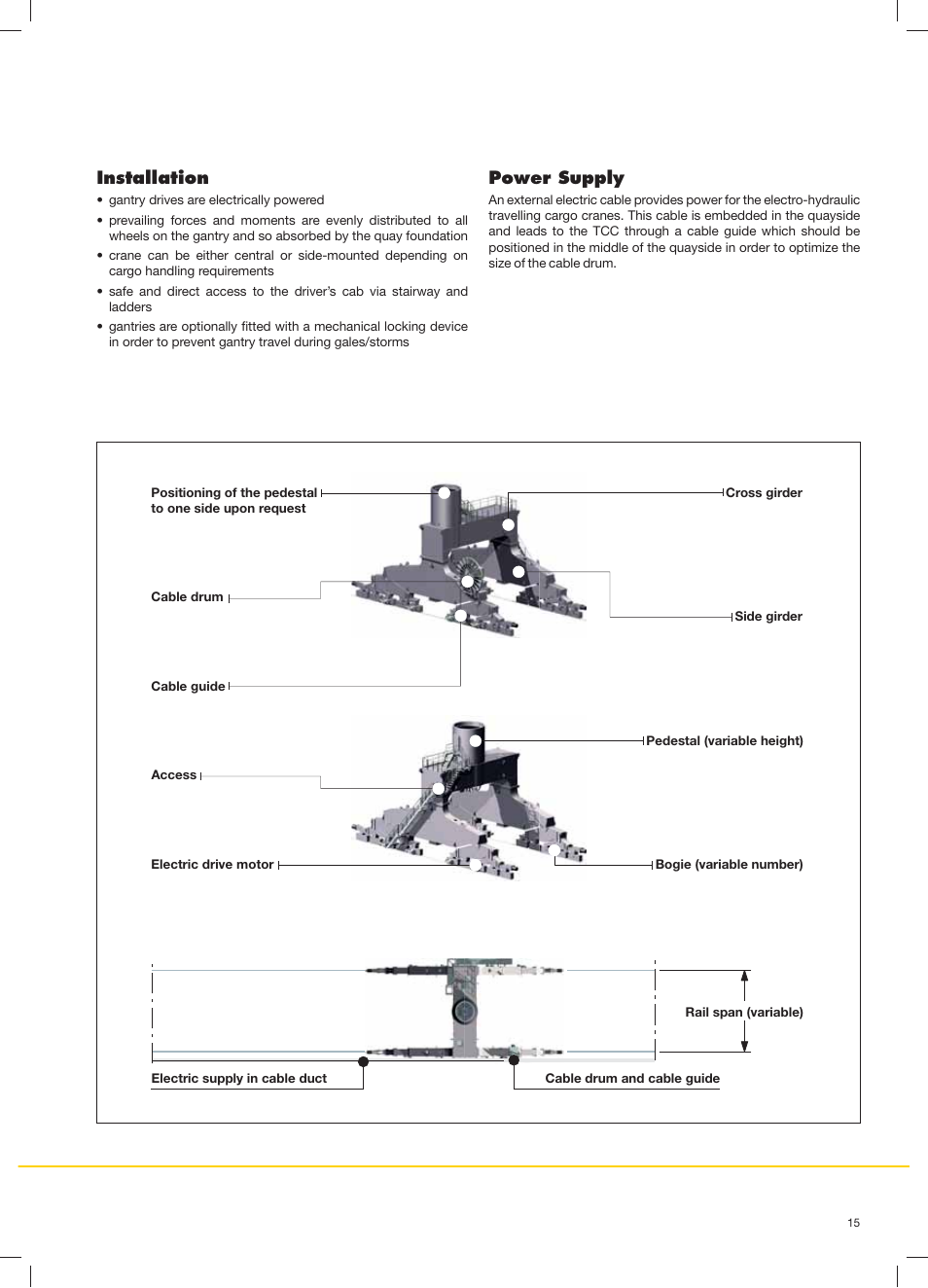 Installation, Power supply | Liebherr FCC - Fixed Cargo Crane User Manual | Page 15 / 20