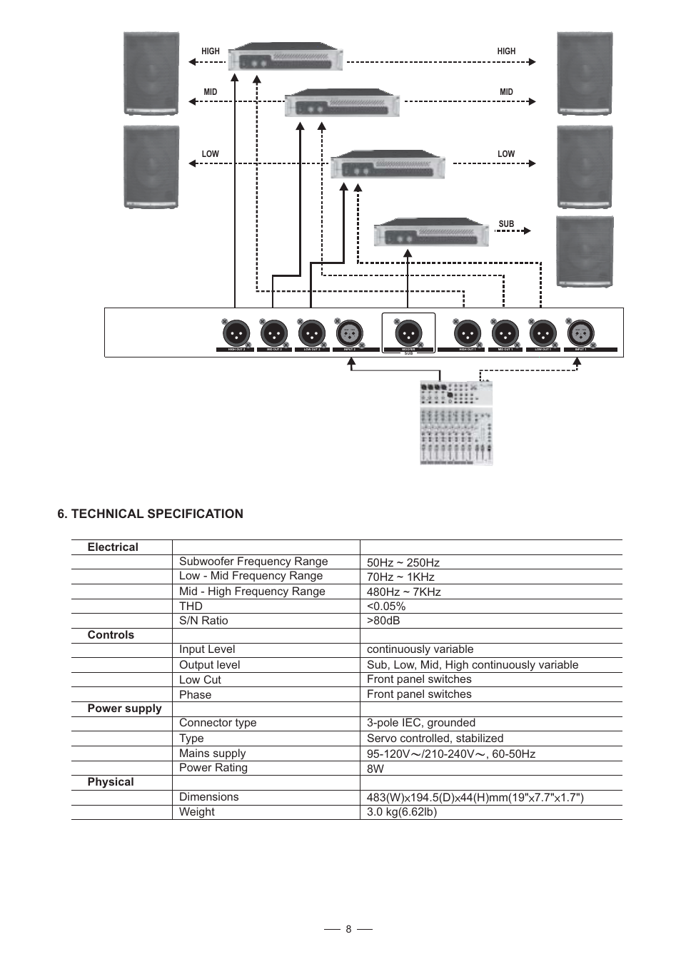 Technical specification | Nilfisk-ALTO X34SW User Manual | Page 9 / 11