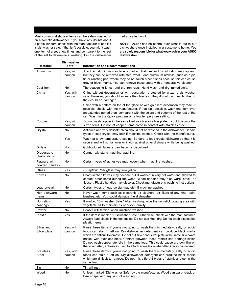 Washing special items | ASKO D1776 User Manual | Page 10 / 12