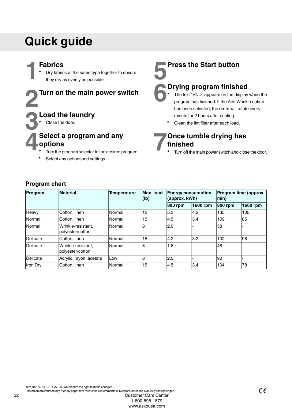 Quick guide, Fabrics, Turn on the main power switch | Load the laundry, Select a program and any options, Press the button, Drying program finished, Once tumble drying has finished, Press the start button | ASKO T793C User Manual | Page 32 / 32