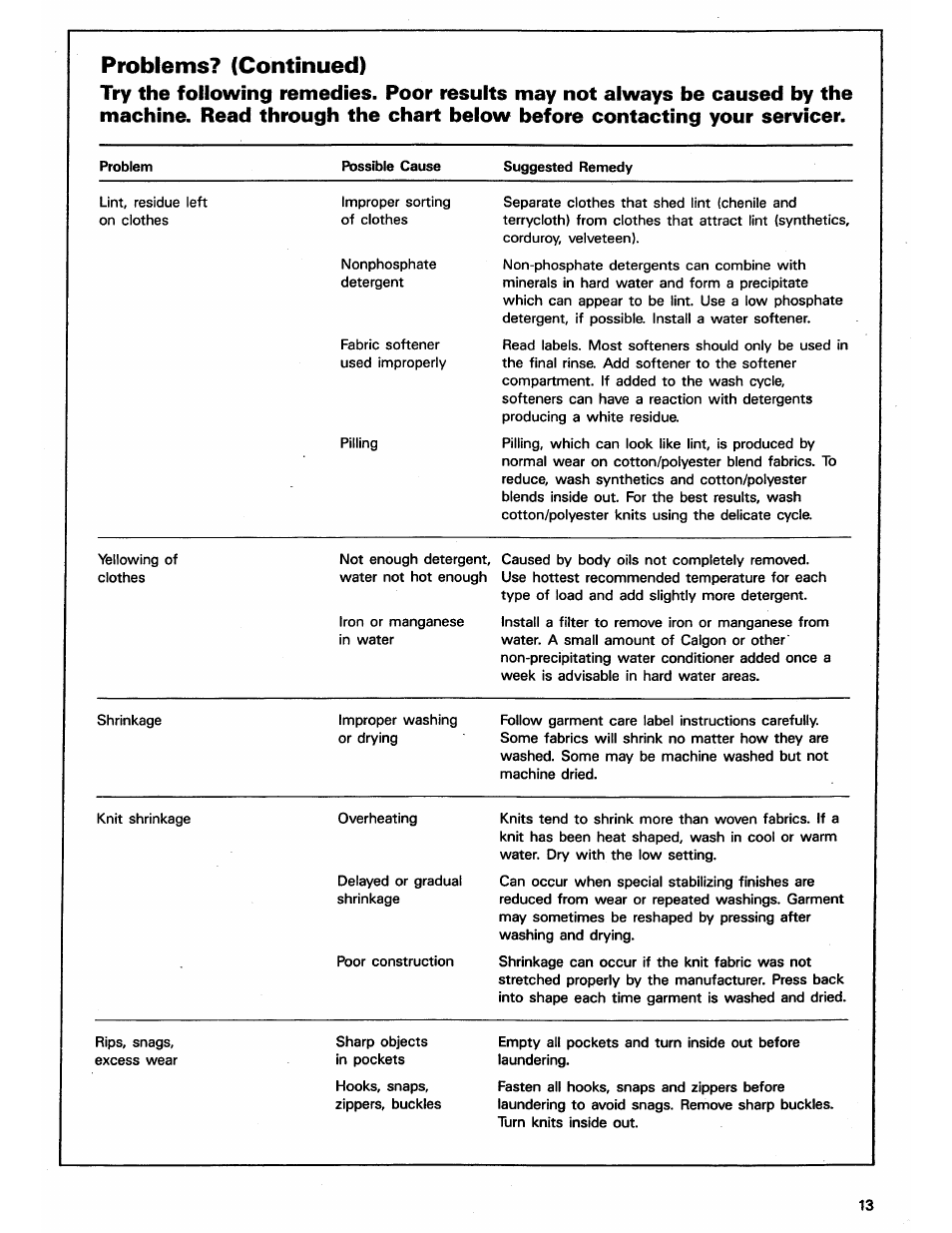 Problems? (continued) | ASKO 12004 User Manual | Page 13 / 16